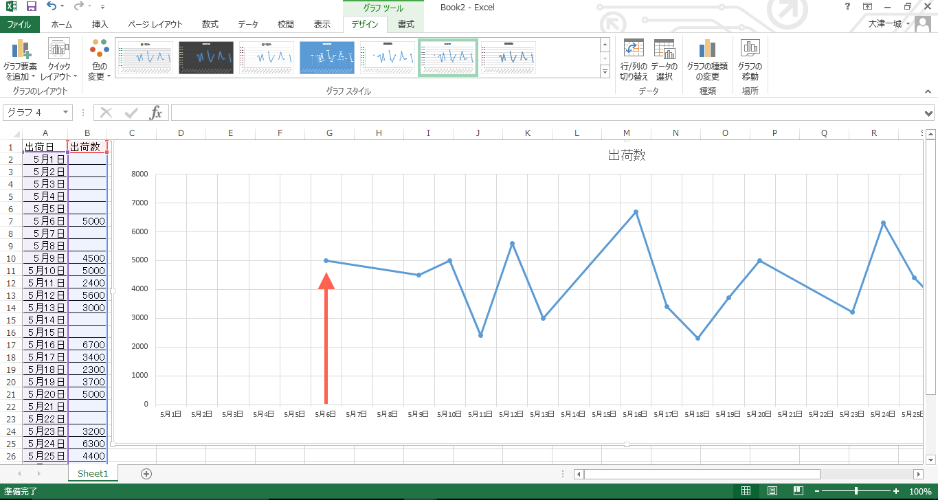 Excel 13 10で折れ線グラフのマーカーの位置を横軸の目盛り線上に移動する方法 くま同盟コンピュータlab