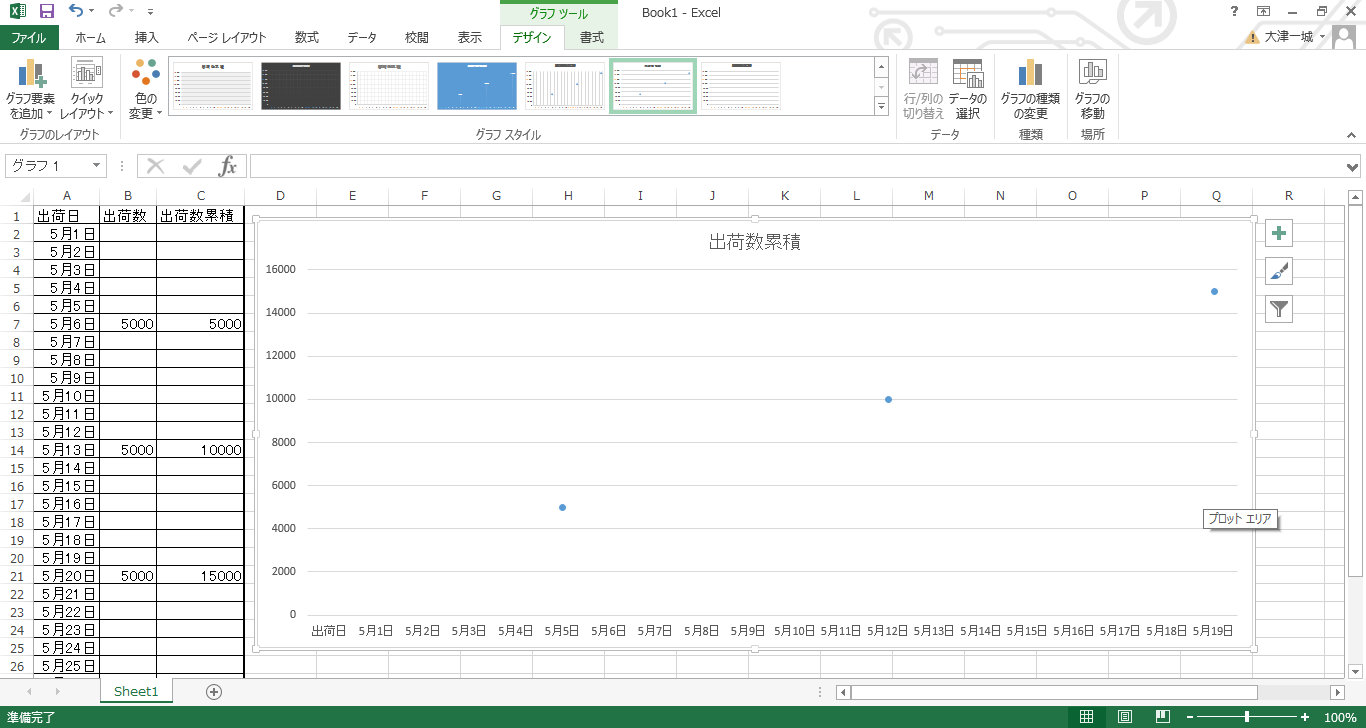 Excel 10 13で空白セルを含む折れ線グラフで線を繋げる方法 くま同盟コンピュータlab